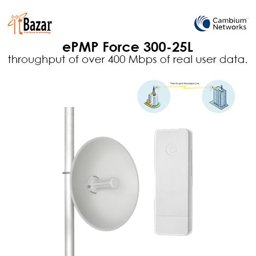 ePMP Force 300-25L throughput of over 400 Mbps